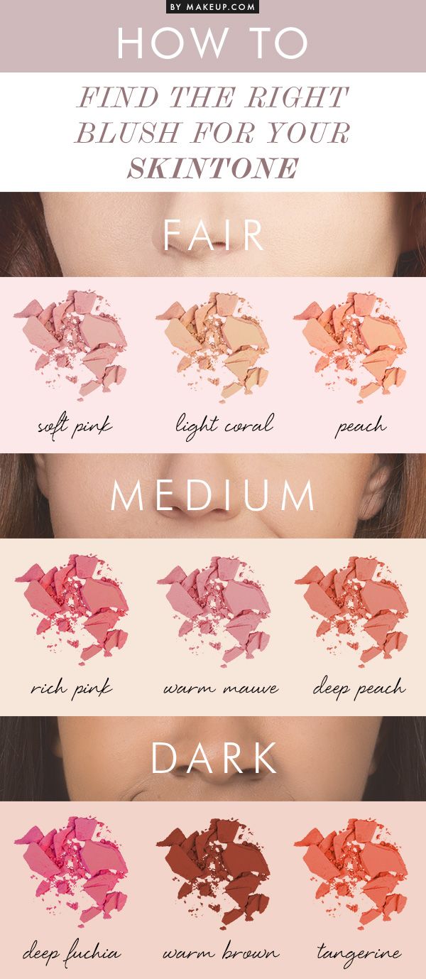 7 Amazing Blush Shades For Every Skin Tone | Top Blushes Colors